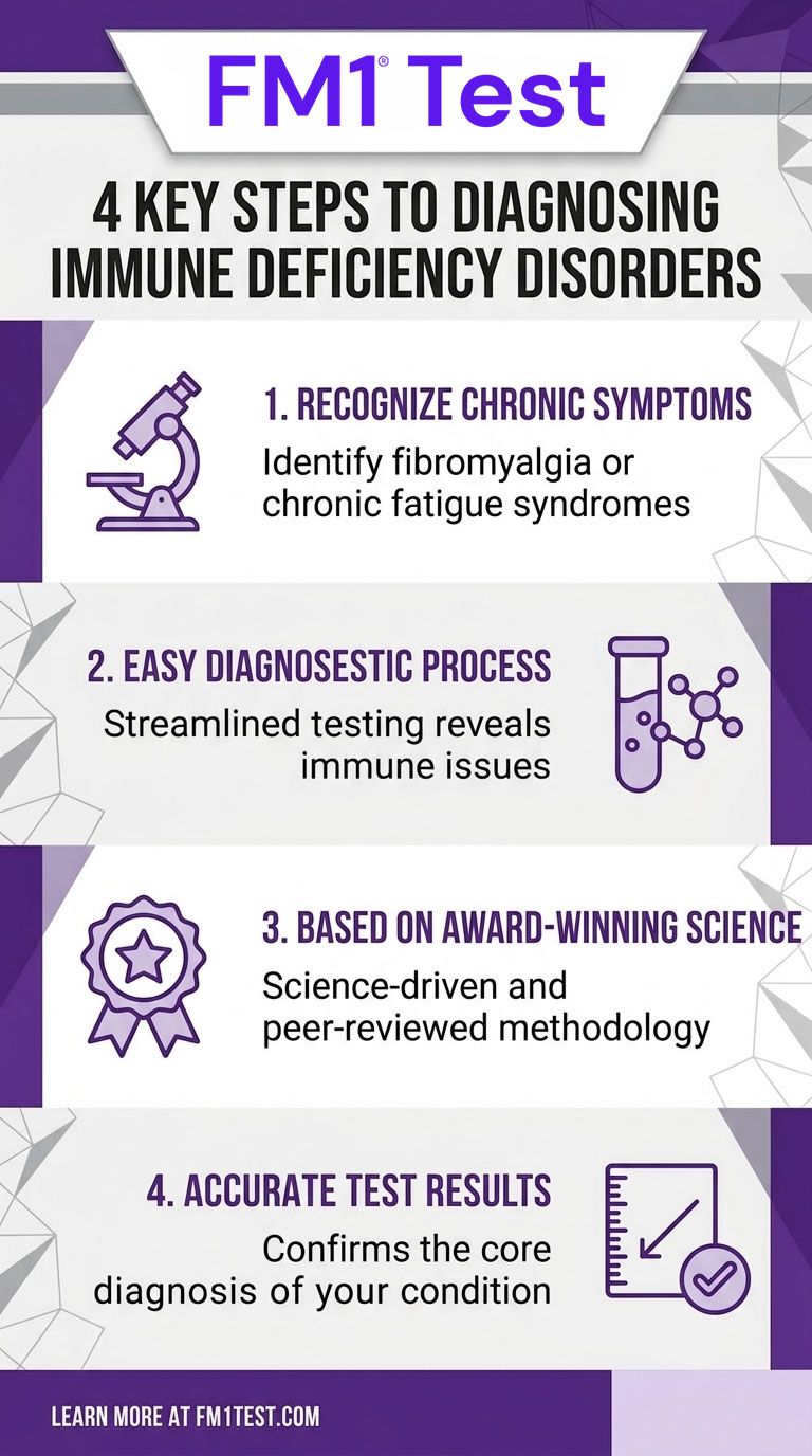 4 key steps to diagnosing immune deficiency disorders